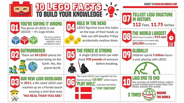 Fun Lego Facts