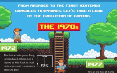 Timeline Of Video Games