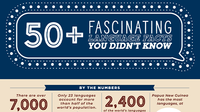 50 Facts About Language