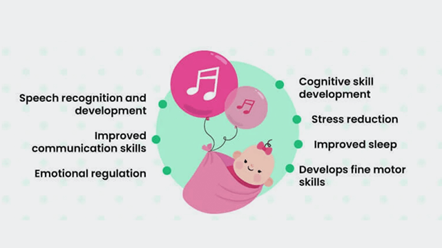 Benefits Of Music For Children