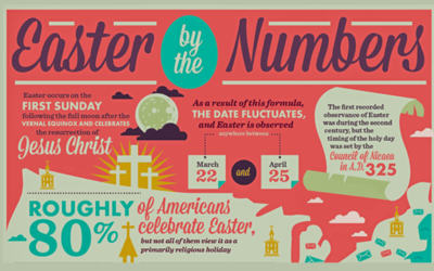 Easter By The Numbers Visualized