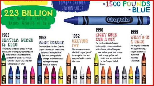 Fun Facts About Crayons