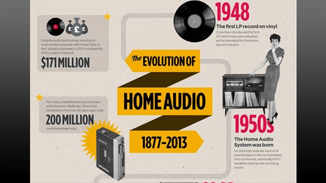 History Of Home Audio