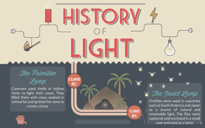 The History of Light