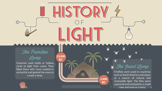 The History of Light • Enchanted Little World