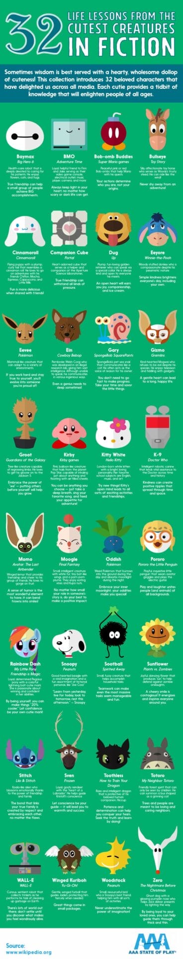 A long green chart with the heads of cute fictional creatures giving advice.