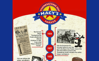 History Of Macy’s Thanksgiving Parade