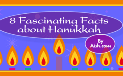 Fun Facts About Hanukkah