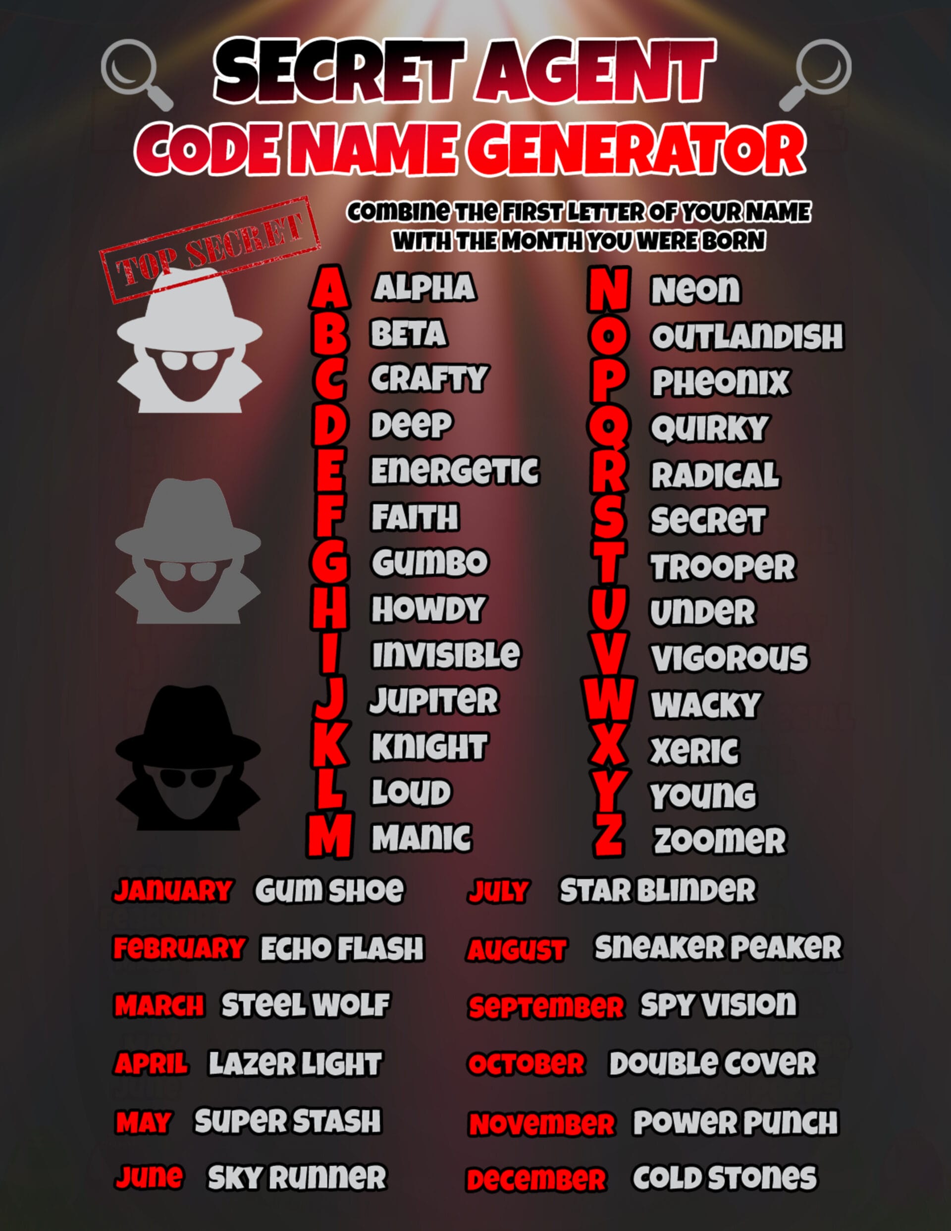 Super Spy Code Name Generator chart showing how to combine the first letter of your name with your birth month to create a secret agent name. Includes a variety of creative code names like Alpha, Beta, Sneaker Peaker, and Star Blinder.