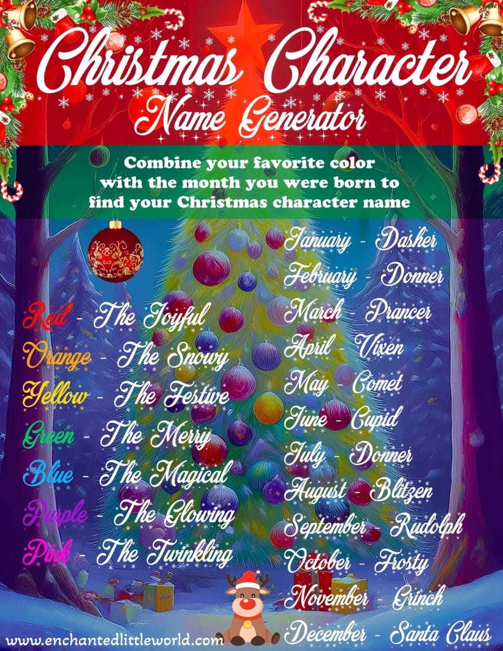 A colorful Christmas Character Name Generator chart with holiday-themed names like “The Joyful Rudolph” and “The Magical Santa Claus.”