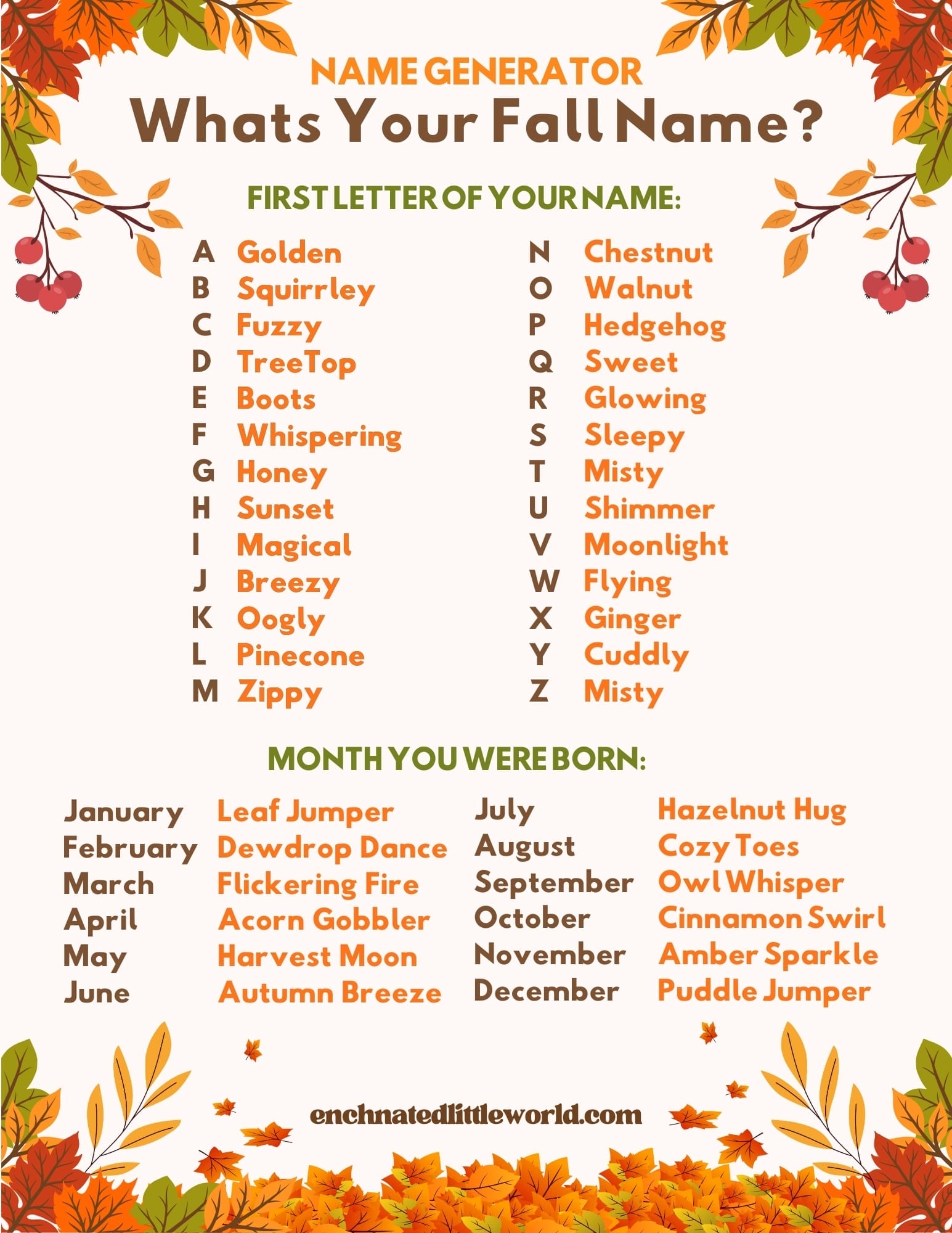 A colorful fall-themed chart titled "What's Your Fall Name?" decorated with illustrated autumn leaves, berries, and warm seasonal colors. The chart is divided into two sections: on the left, the "First Letter of Your Name" is matched with a cozy fall word, like "Golden," "Whispering," or "Misty." On the right, the "Month You Were Born" is matched with a playful autumn phrase, such as "Leaf Jumper," "Harvest Moon," or "Cinnamon Swirl." The background features falling leaves and acorns along the edges, creating a whimsical, seasonal design with the website URL enchantedlittleworld.com displayed at the bottom.