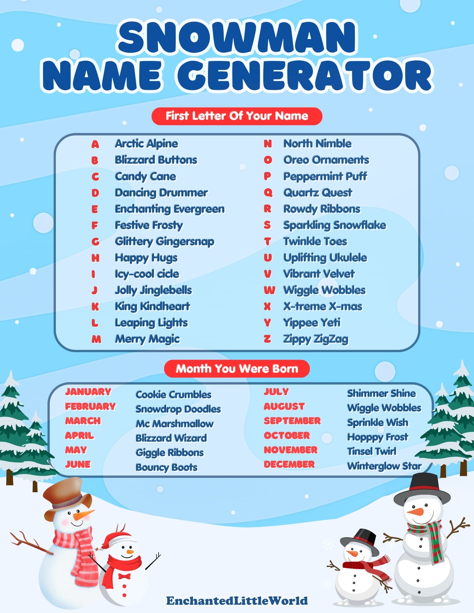 A cheerful snowman name generator chart with whimsical names like "Arctic Alpine" and "Blizzard Buttons," perfect for kids’ winter fun.